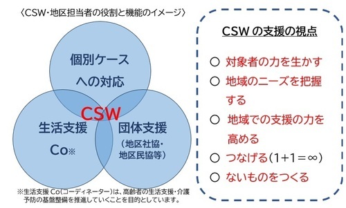 CSWの機能のイメージ