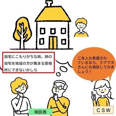 CSWの事例マンガ１